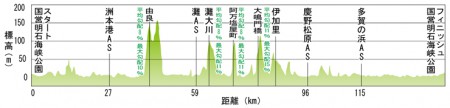 淡路島勾配表