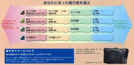 オーストリッチ輪行バッグ