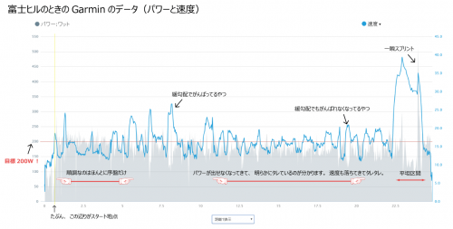 恥じらいのデータ